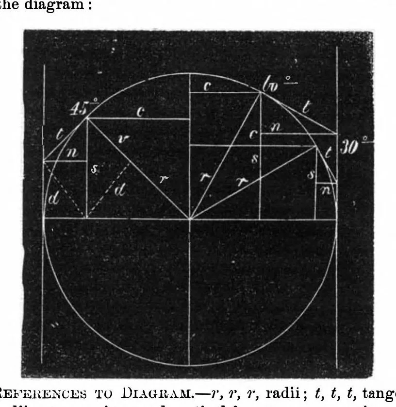 An illustration from Scientific American, Vol. 28, No. 6 (1873), 1873, leaf 4