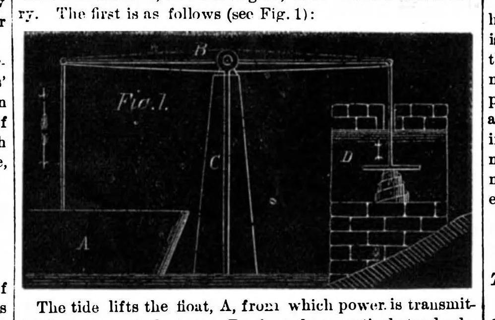 An illustration from Scientific American, Vol. 28, No. 13 (1873), 1873, leaf 4