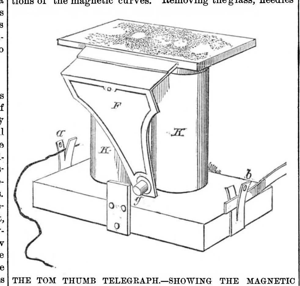 An illustration from Scientific American, Vol. 29, No. 23 (1873), 1873, leaf 3