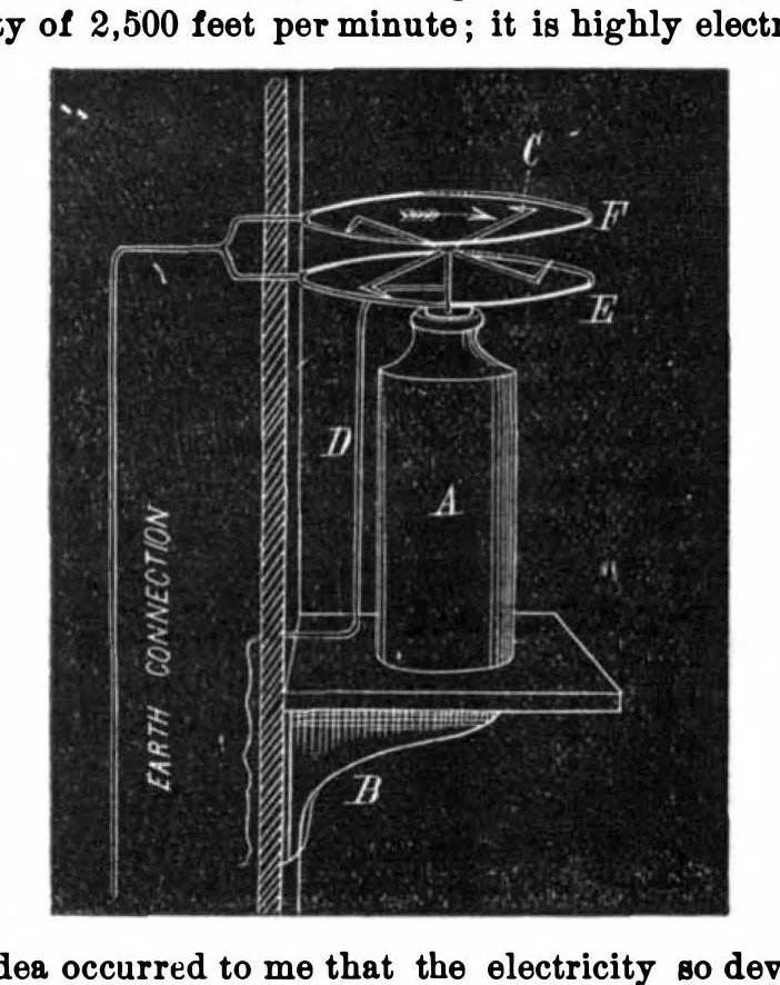 An illustration from Scientific American, Vol. 30, No. 19 (1874), 1874, leaf 4