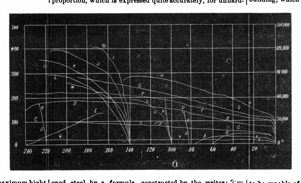 An illustration from Scientific American, Vol. 30, No. 20 (1874), 1874, leaf 4