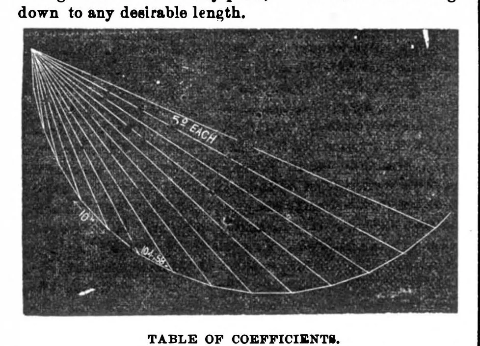 An illustration from Scientific American, Vol. 30, No. 23 (1874), 1874, leaf 5