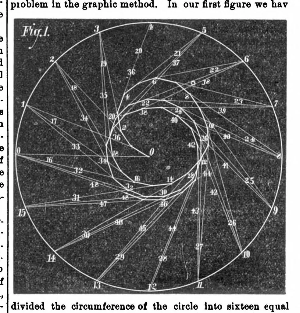 An illustration from Scientific American, Vol. 30, No. 26 (1874), 1874, leaf 1