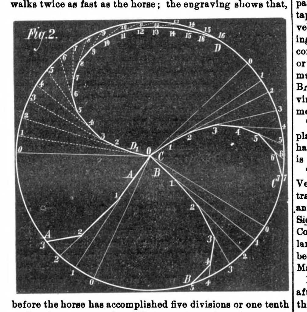 An illustration from Scientific American, Vol. 30, No. 26 (1874), 1874, leaf 2