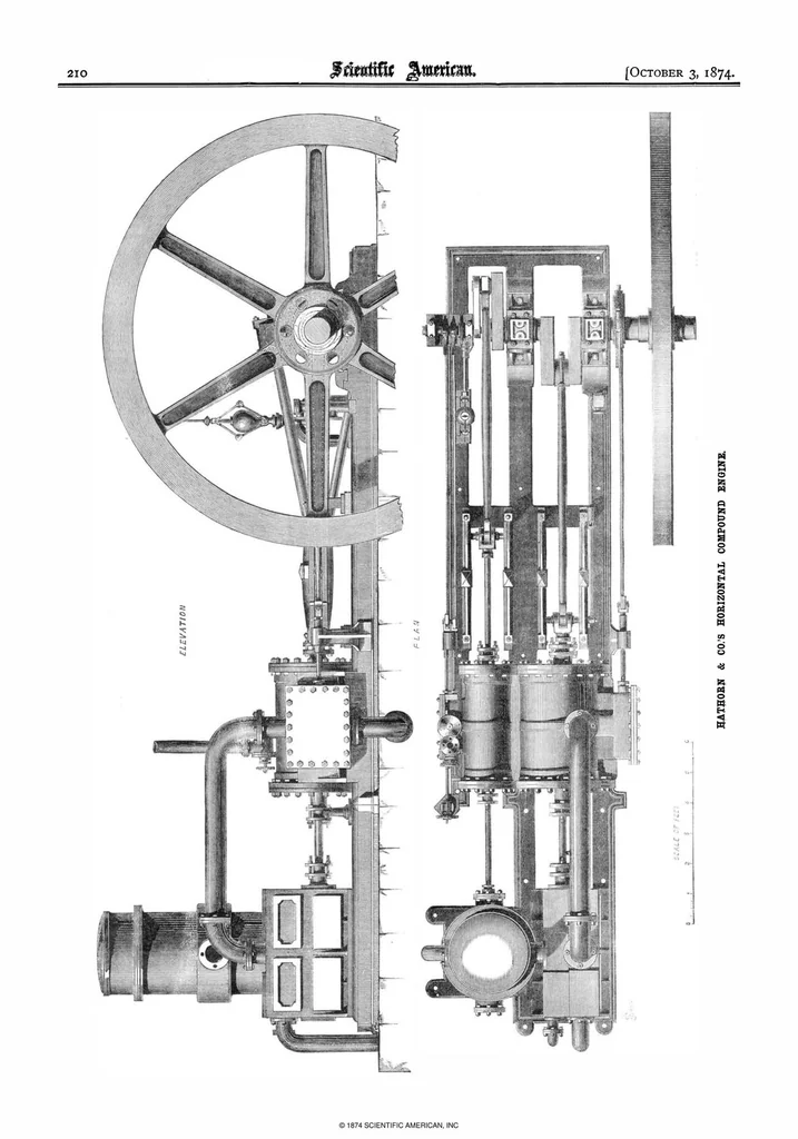 An illustration from Scientific American, Vol. 31, No. 14 (1874), 1874, leaf 3