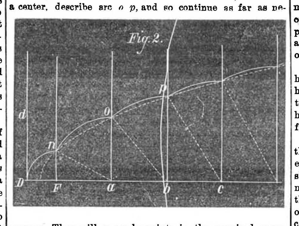 An illustration from Scientific American, Vol. 31, No. 14 (1874), 1874, leaf 6