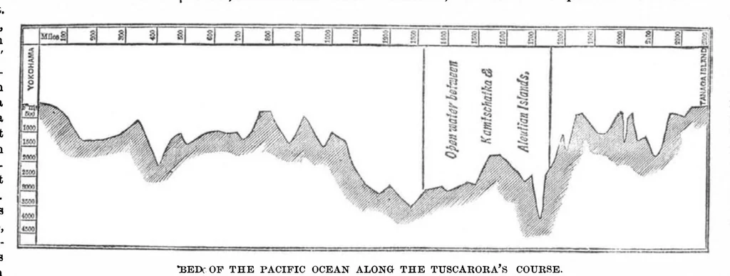 An illustration from Scientific American, Vol. 31, No. 17 (1874), 1874, leaf 4