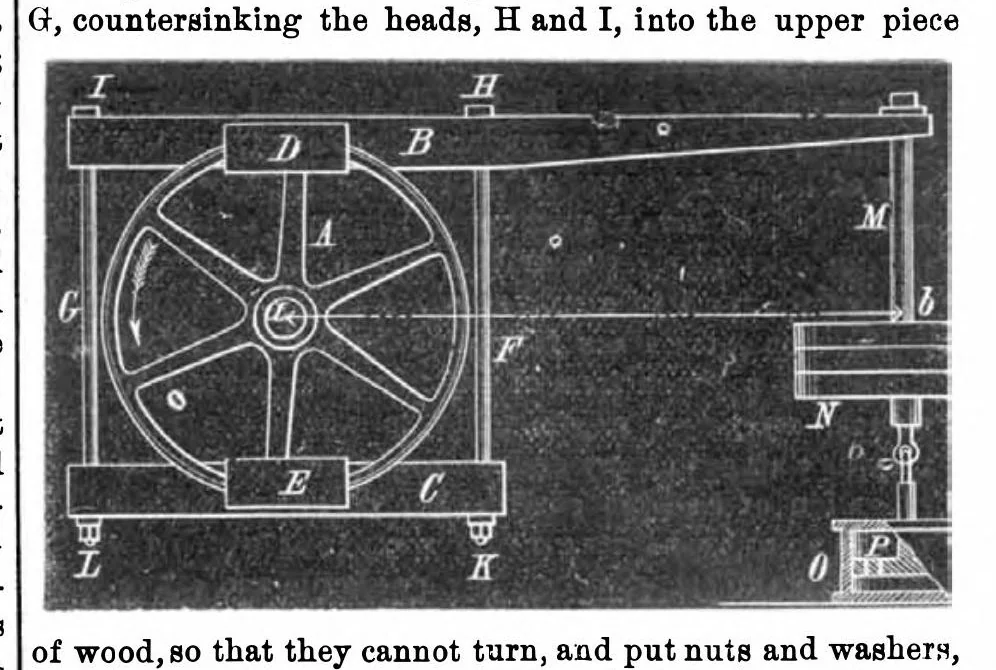 An illustration from Scientific American, Vol. 31, No. 18 (1874), 1874, leaf 2