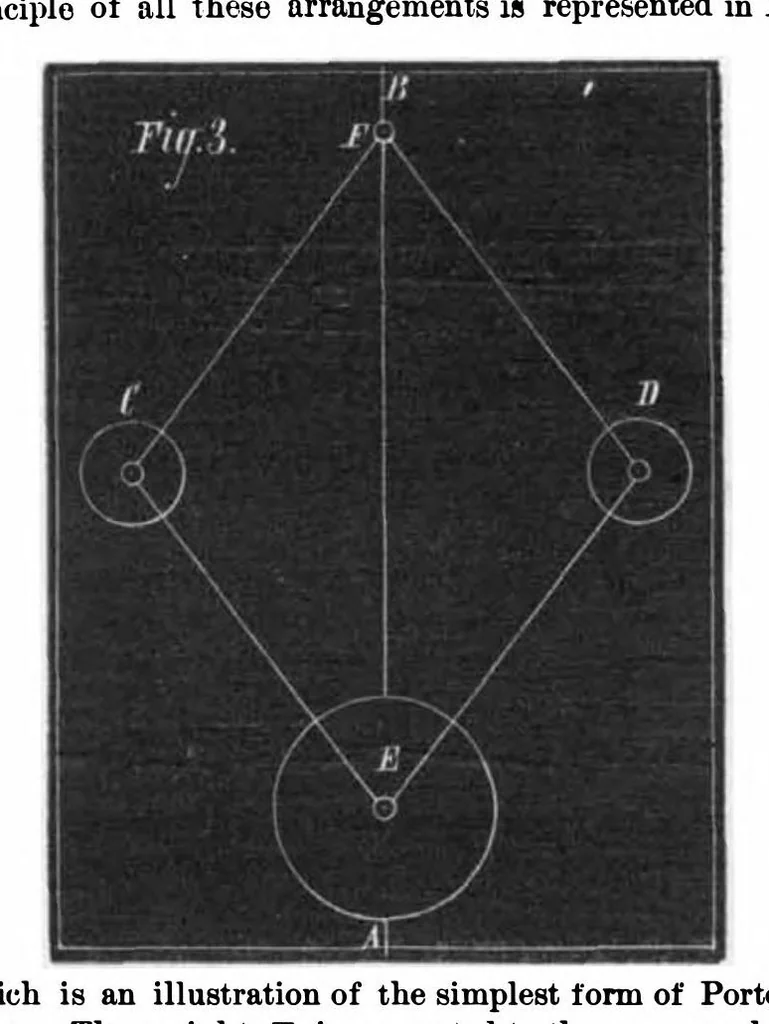 An illustration from Scientific American, Vol. 31, No. 25 (1874), 1874, leaf 6