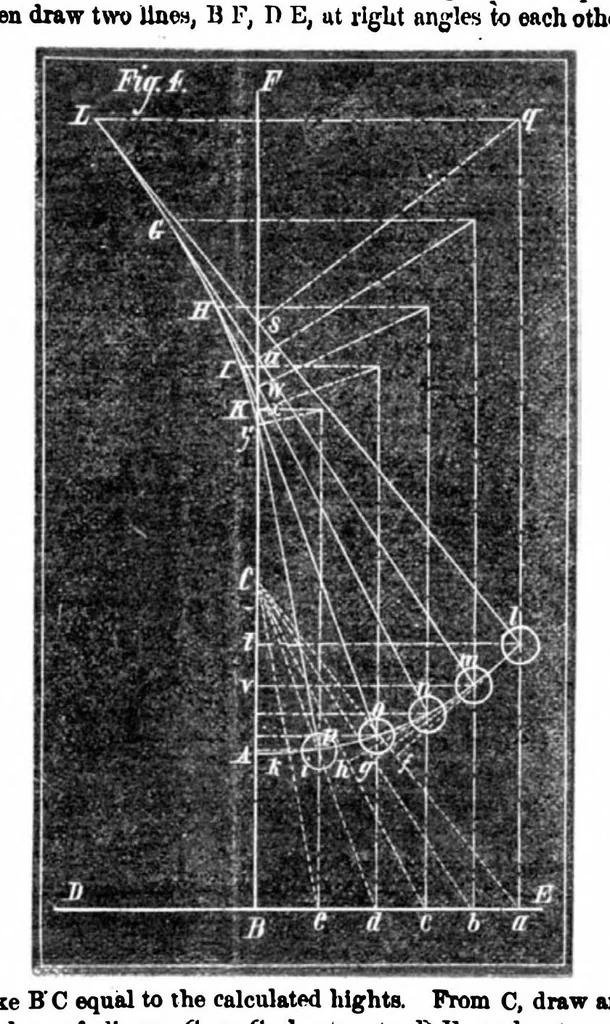 An illustration from Scientific American, Vol. 31, No. 26 (1874), 1874, leaf 5