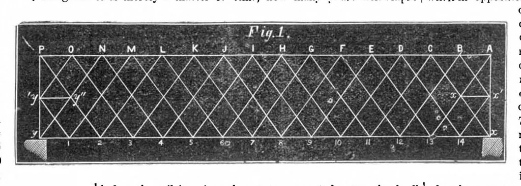 An illustration from Scientific American, Vol. 32, No. 2 (1875), 1875, leaf 6