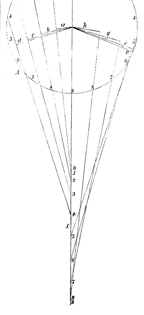An illustration from Scientific American, Vol. 32, No. 11 (1875), 1875, leaf 5