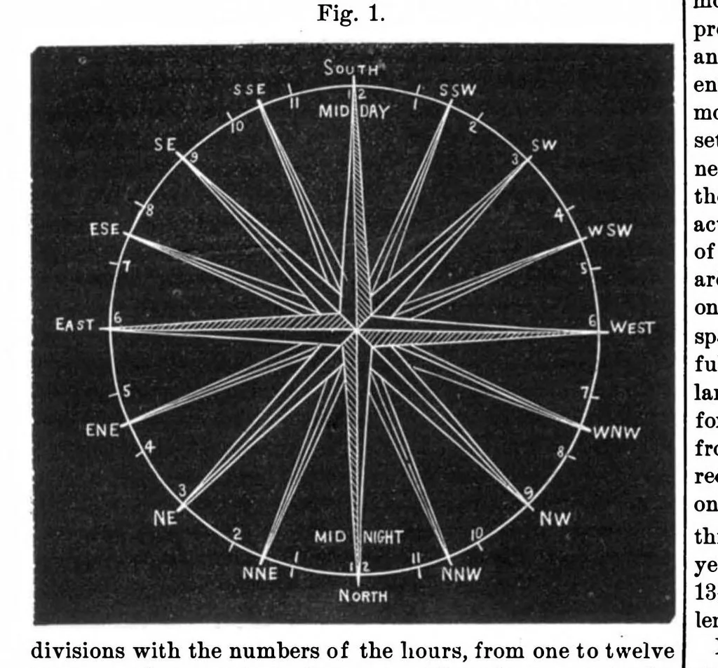An illustration from Scientific American, Vol. 32, No. 17 (1875), 1875, leaf 4