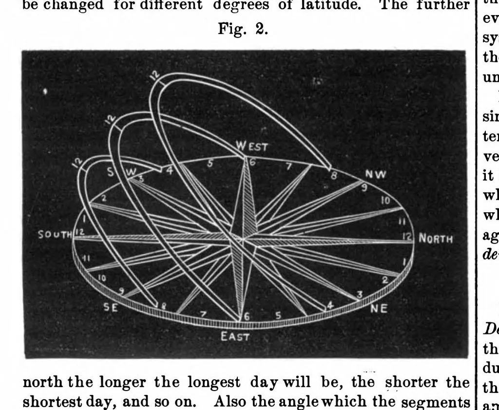An illustration from Scientific American, Vol. 32, No. 17 (1875), 1875, leaf 4