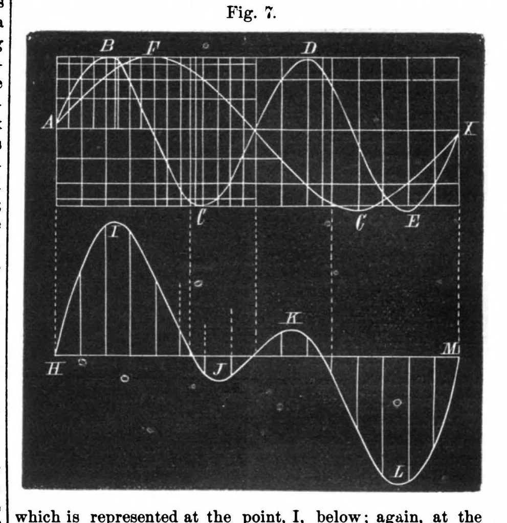 An illustration from Scientific American, Vol. 32, No. 17 (1875), 1875, leaf 9