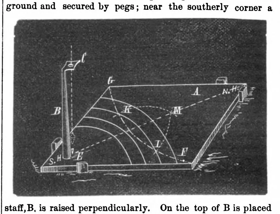 An illustration from Scientific American, Vol. 32, No. 19 (1875), 1875, leaf 5
