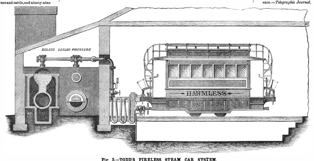 An illustration from Scientific American, Vol. 32, No. 25 (1875), 1875, leaf 3