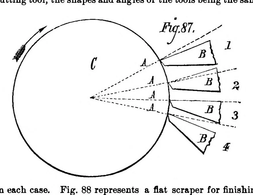 An illustration from Scientific American, Vol. 32, No. 25 (1875), 1875, leaf 6