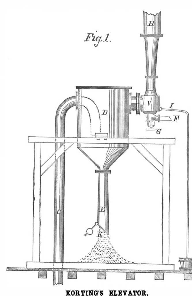 An illustration from Scientific American, Vol. 33, No. 6 (1875), 1875, leaf 3