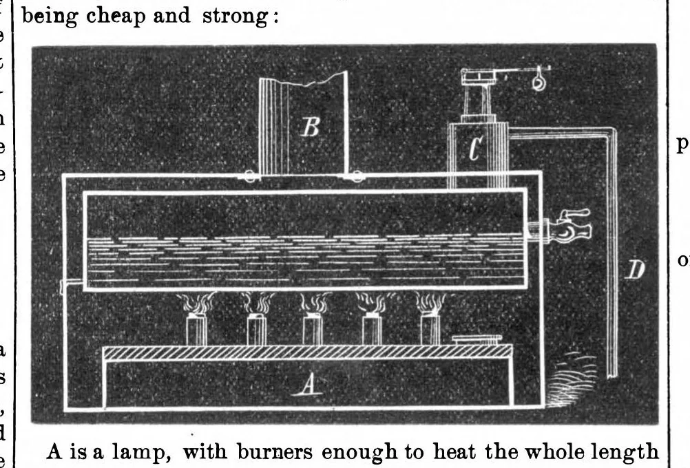 An illustration from Scientific American, Vol. 33, No. 15 (1875), 1875, leaf 6