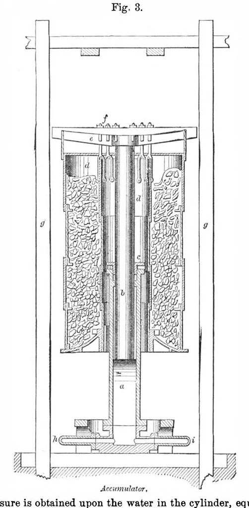 An illustration from Scientific American, Vol. 33, No. 18 (1875), 1875, leaf 9