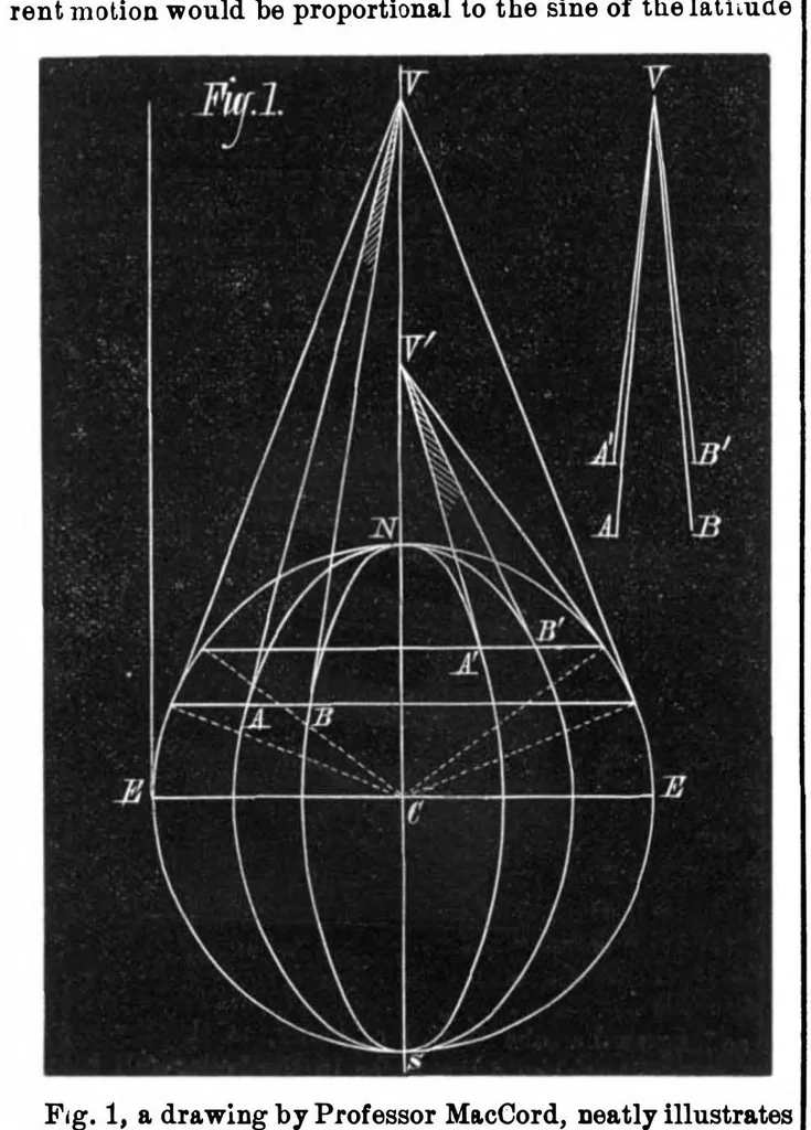 An illustration from Scientific American, Vol. 34, No. 16 (1876), 1876, leaf 6