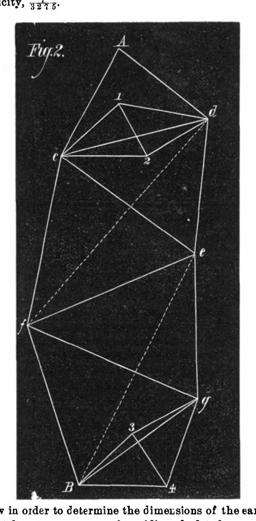 An illustration from Scientific American, Vol. 34, No. 16 (1876), 1876, leaf 6