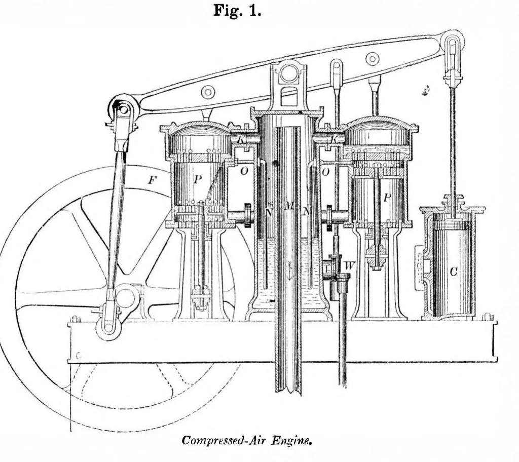 An illustration from Scientific American, Vol. 34, No. 18 (1876), 1876, leaf 6