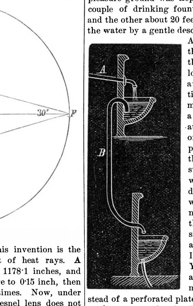 An illustration from Scientific American, Vol. 34, No. 24 (1876), 1876, leaf 5
