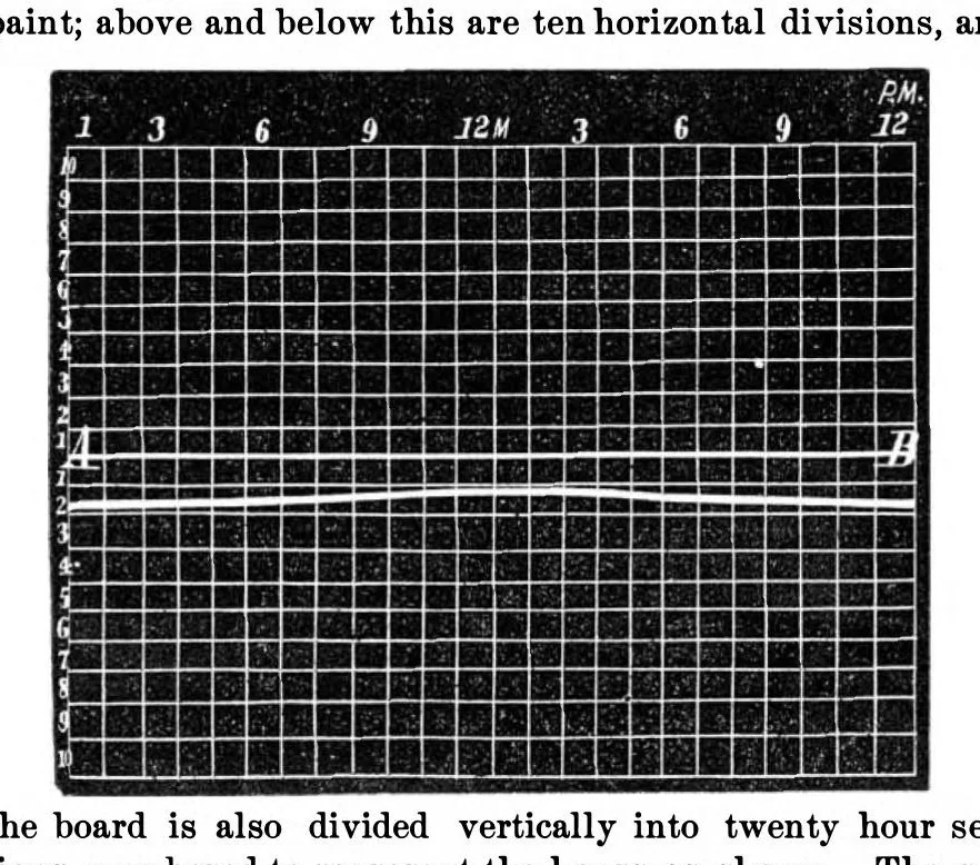 An illustration from Scientific American, Vol. 34, No. 26 (1876), 1876, leaf 5