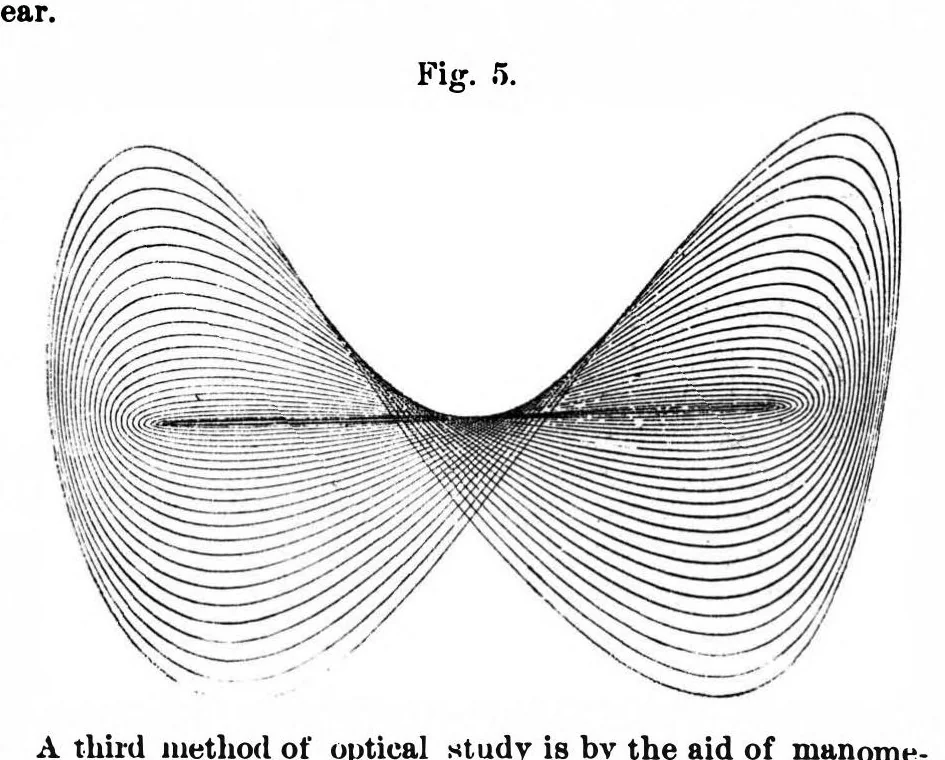 An illustration from Scientific American, Vol. 35, No. 3 (1876), 1876, leaf 6