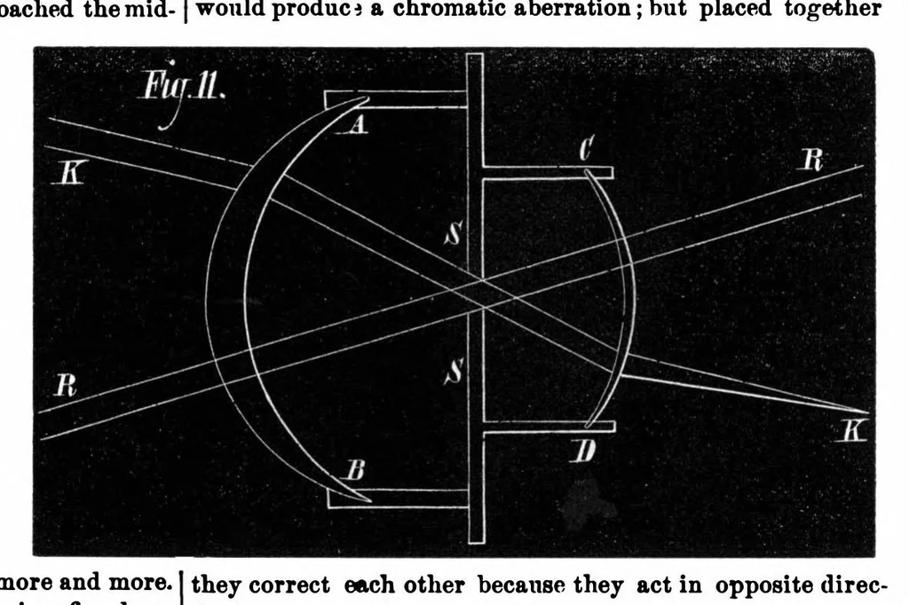 An illustration from Scientific American, Vol. 35, No. 4 (1876), 1876, leaf 9