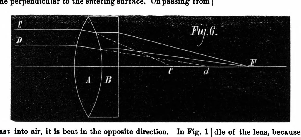 An illustration from Scientific American, Vol. 35, No. 4 (1876), 1876, leaf 9