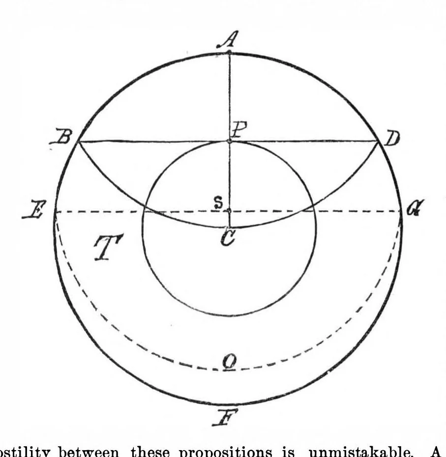 An illustration from Scientific American, Vol. 35, No. 6 (1876), 1876, leaf 5