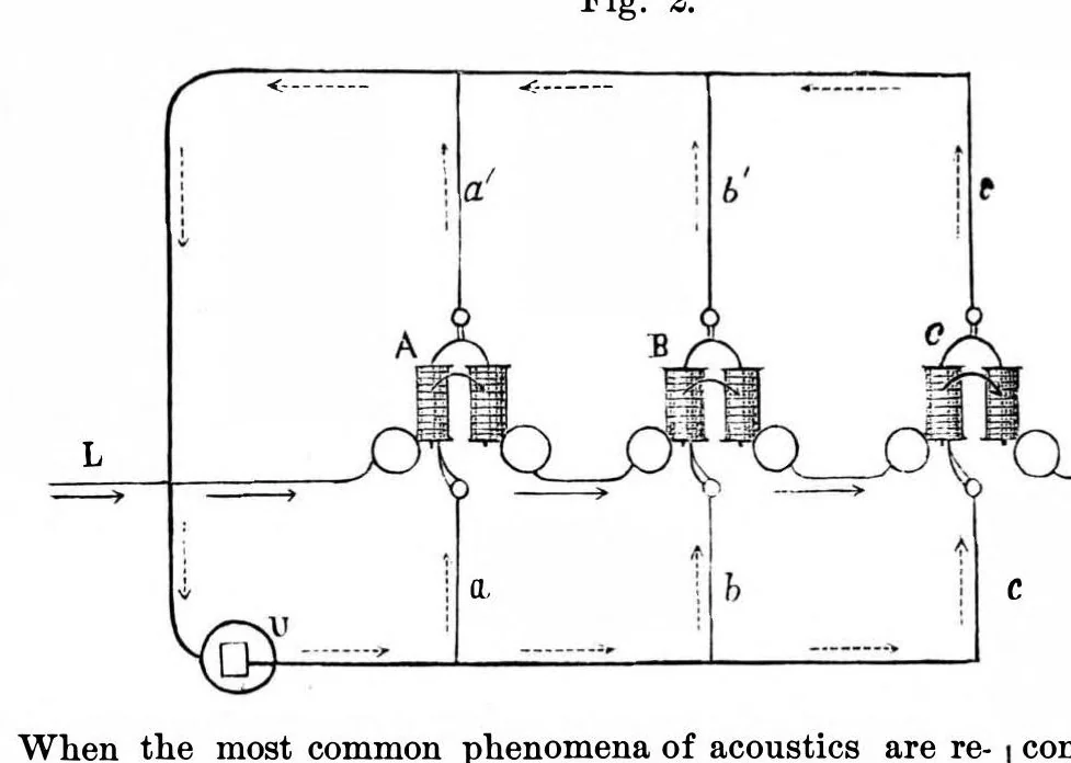 An illustration from Scientific American, Vol. 35, No. 9 (1876), 1876, leaf 9
