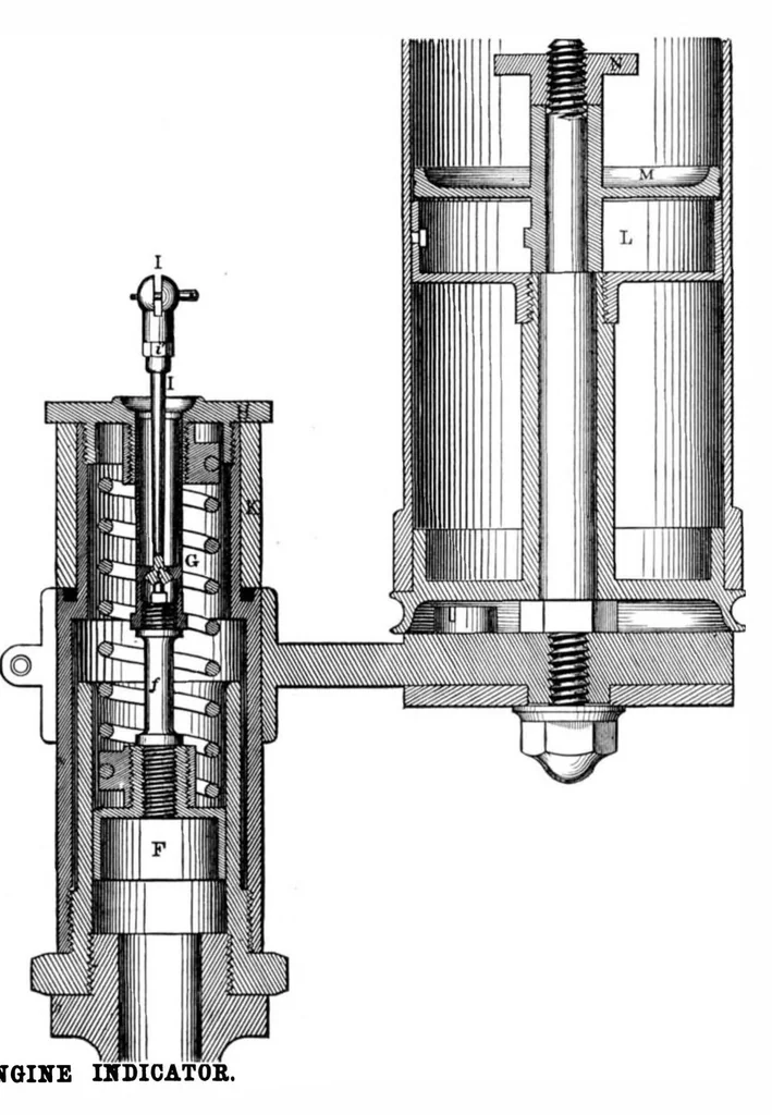 An illustration from Scientific American, Vol. 35, No. 18 (1876), 1876, leaf 7