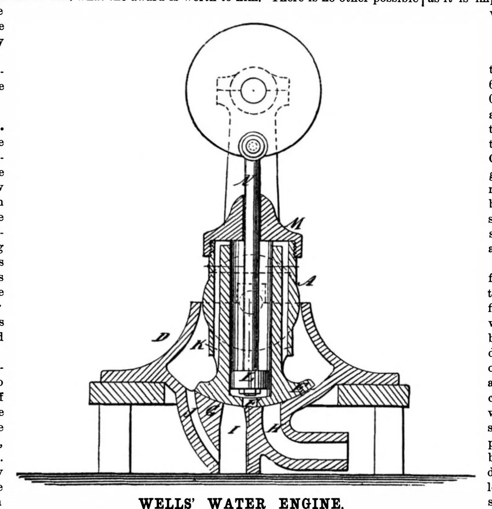 An illustration from Scientific American, Vol. 35, No. 19 (1876), 1876, leaf 3