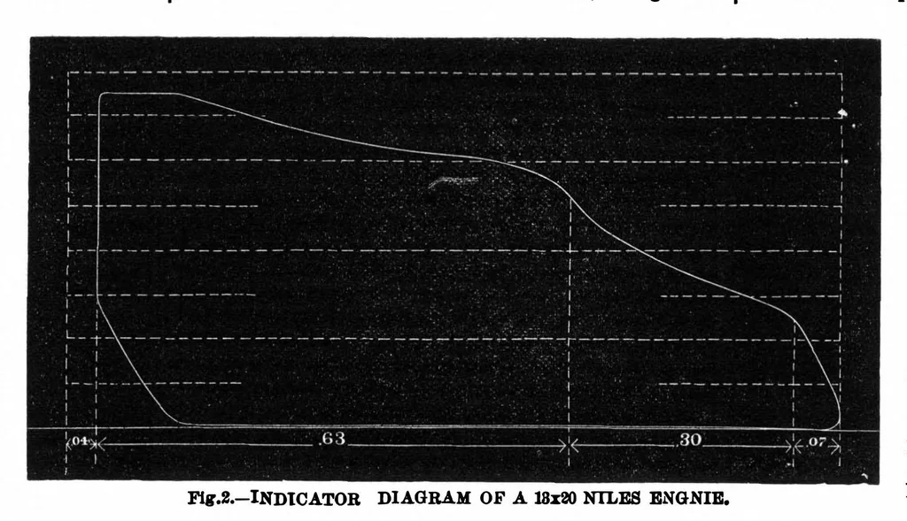 An illustration from Scientific American, Vol. 35, No. 24 (1876), 1876, leaf 3