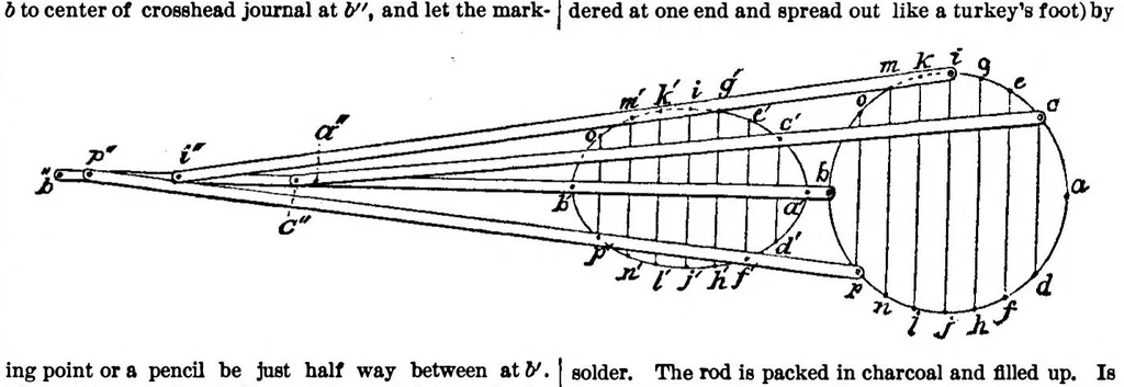 An illustration from Scientific American, Vol. 36, No. 3 (1877), 1877, leaf 13