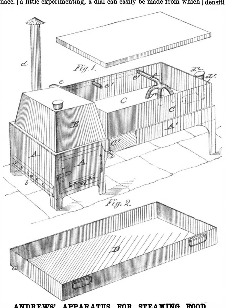 An illustration from Scientific American, Vol. 36, No. 5 (1877), 1877, leaf 4