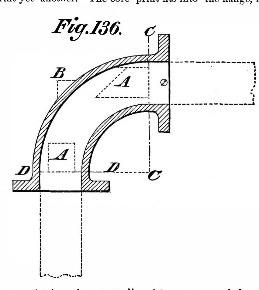 An illustration from Scientific American, Vol. 36, No. 5 (1877), 1877, leaf 6