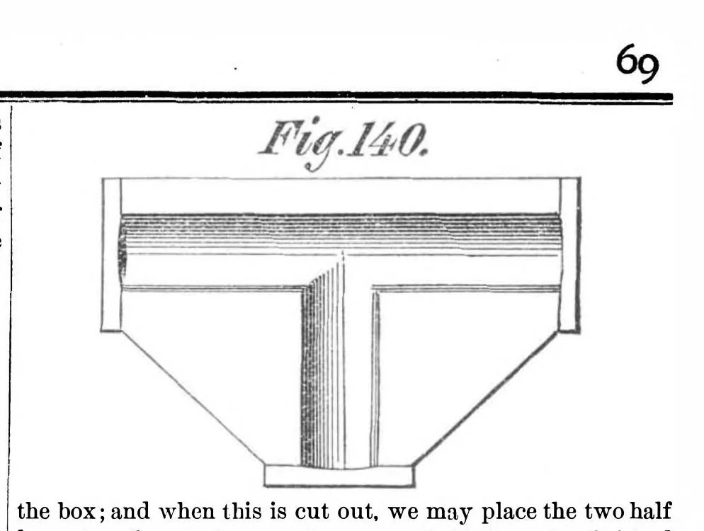An illustration from Scientific American, Vol. 36, No. 5 (1877), 1877, leaf 6
