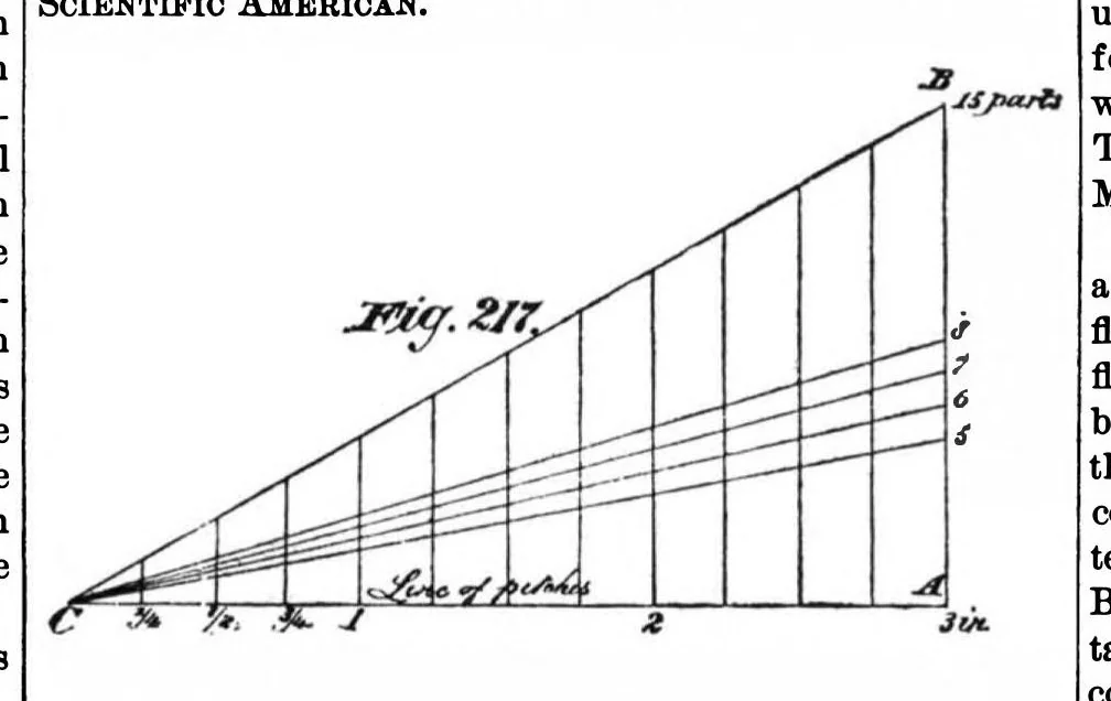 An illustration from Scientific American, Vol. 37, No. 3 (1877), 1877, leaf 6