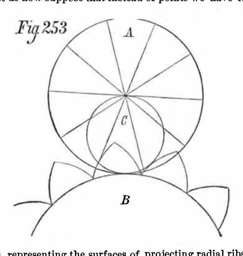 An illustration from Scientific American, Vol. 37, No. 23 (1877), 1877, leaf 6