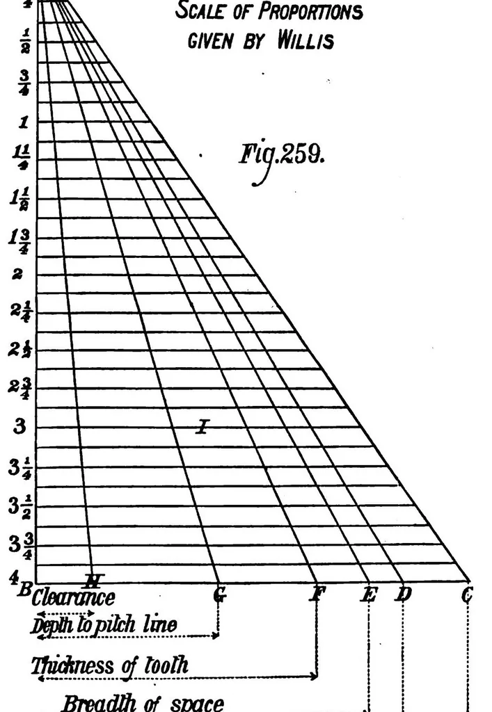 An illustration from Scientific American, Vol. 38, No. 3 (1878), 1878, leaf 6