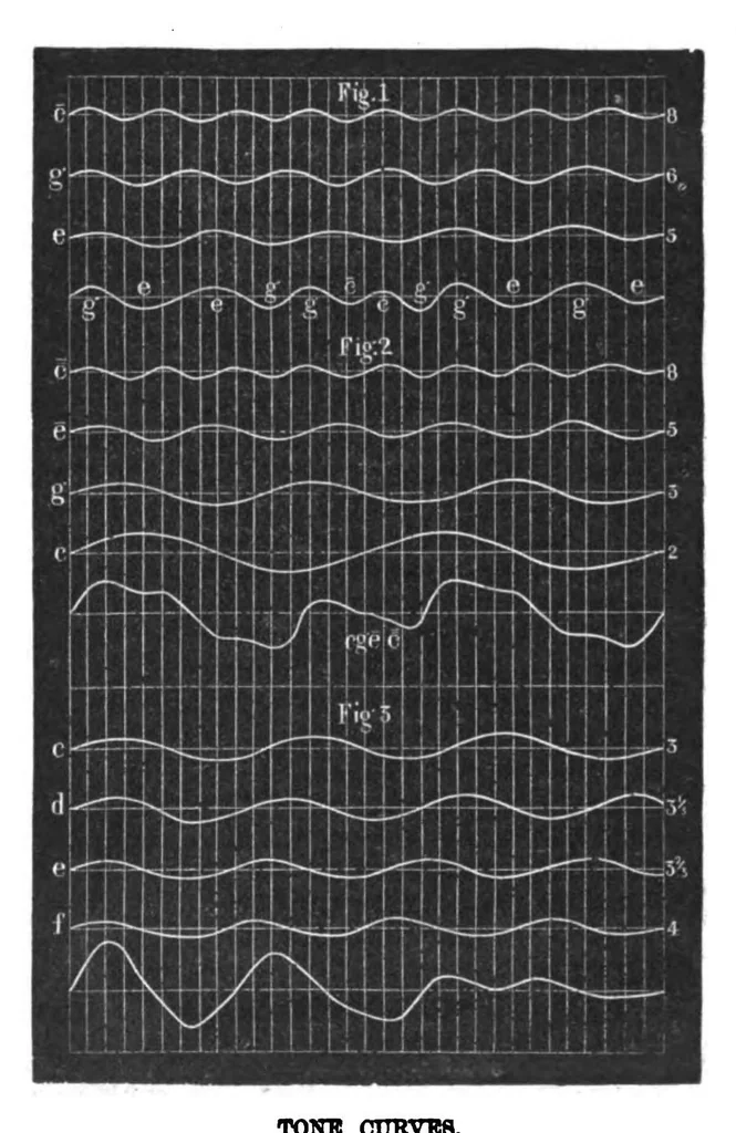 An illustration from Scientific American, Vol. 38, No. 4 (1878), 1878, leaf 10