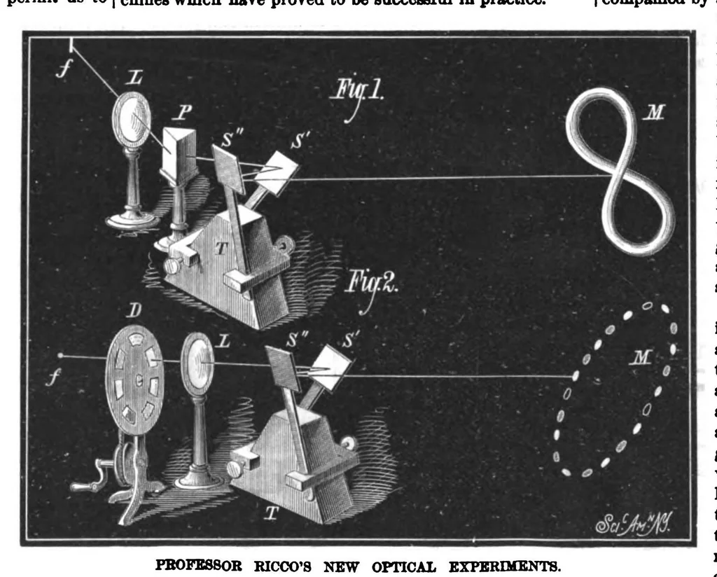 An illustration from Scientific American, Vol. 38, No. 9 (1878), 1878, leaf 2