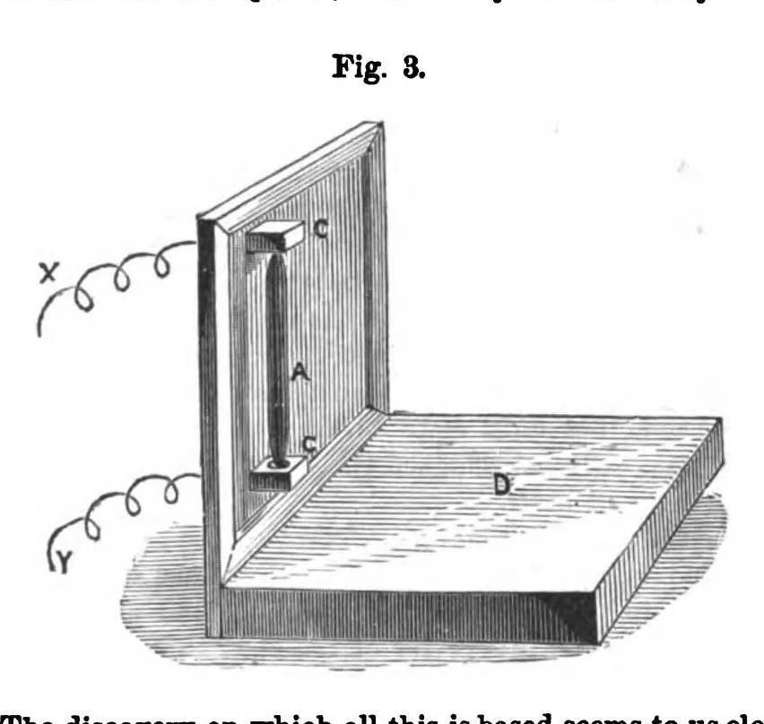 An illustration from Scientific American, Vol. 38, No. 23 (1878), 1878, leaf 2