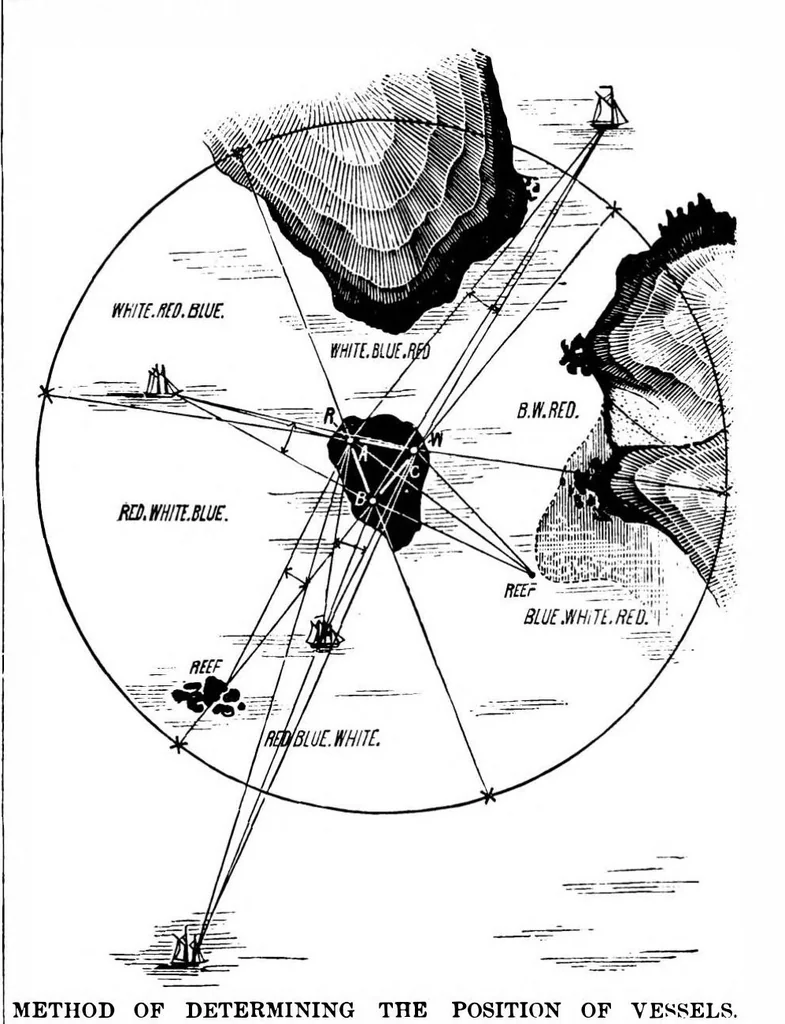 An illustration from Scientific American, Vol. 39, No. 13 (1878), 1878, leaf 9