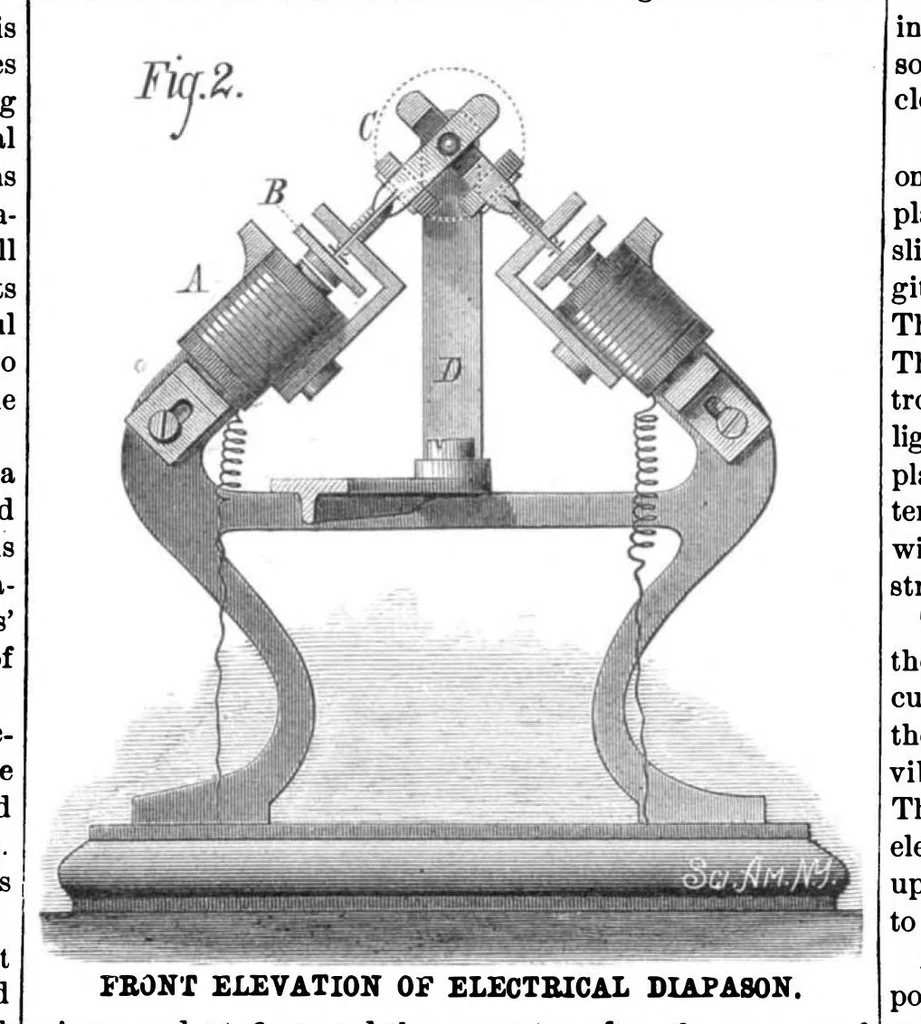 An illustration from Scientific American, Vol. 39, No. 15 (1878), 1878, leaf 0